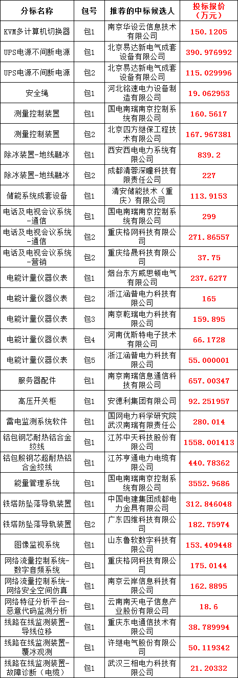 z6.com·(中国区)官方网站