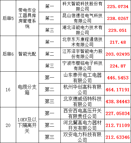 z6.com·(中国区)官方网站