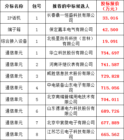 z6.com·(中国区)官方网站