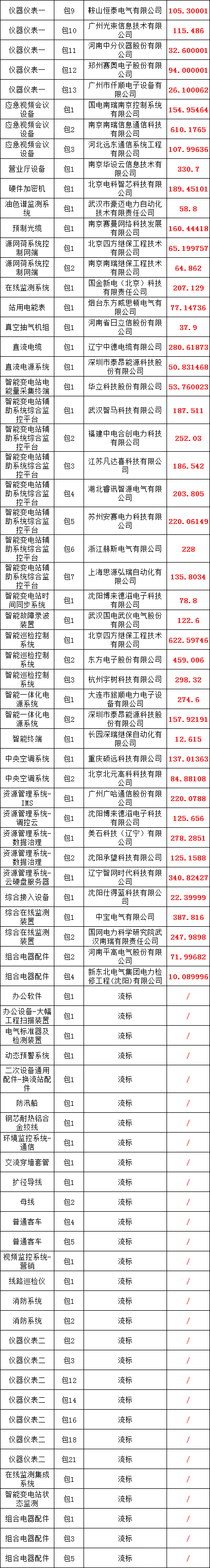 z6.com·(中国区)官方网站