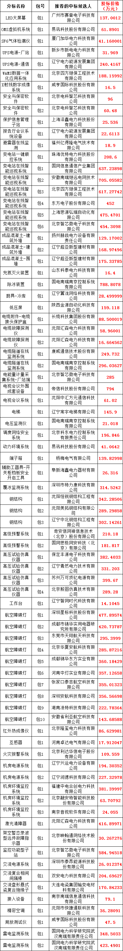 z6.com·(中国区)官方网站