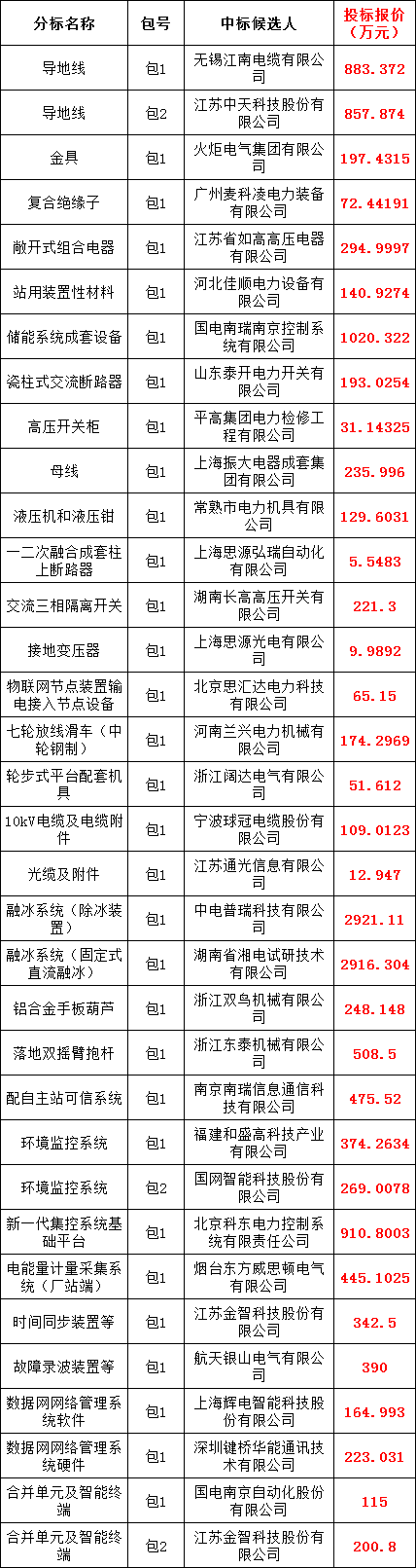 z6.com·(中国区)官方网站
