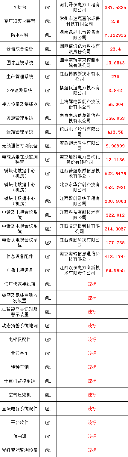 z6.com·(中国区)官方网站