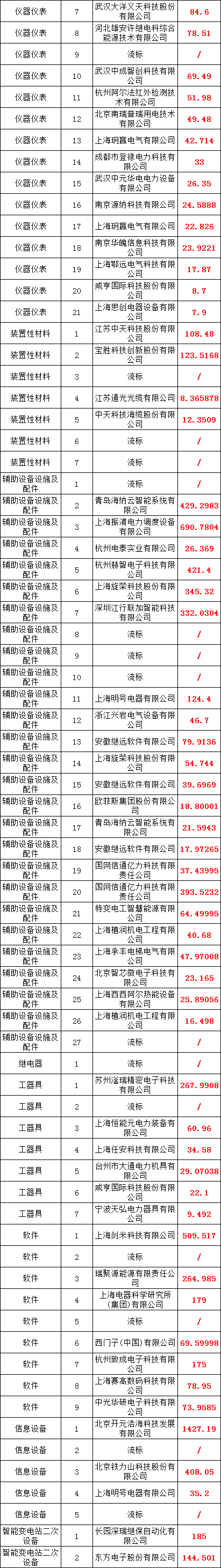 z6.com·(中国区)官方网站