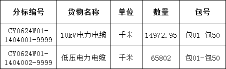 z6.com·(中国区)官方网站