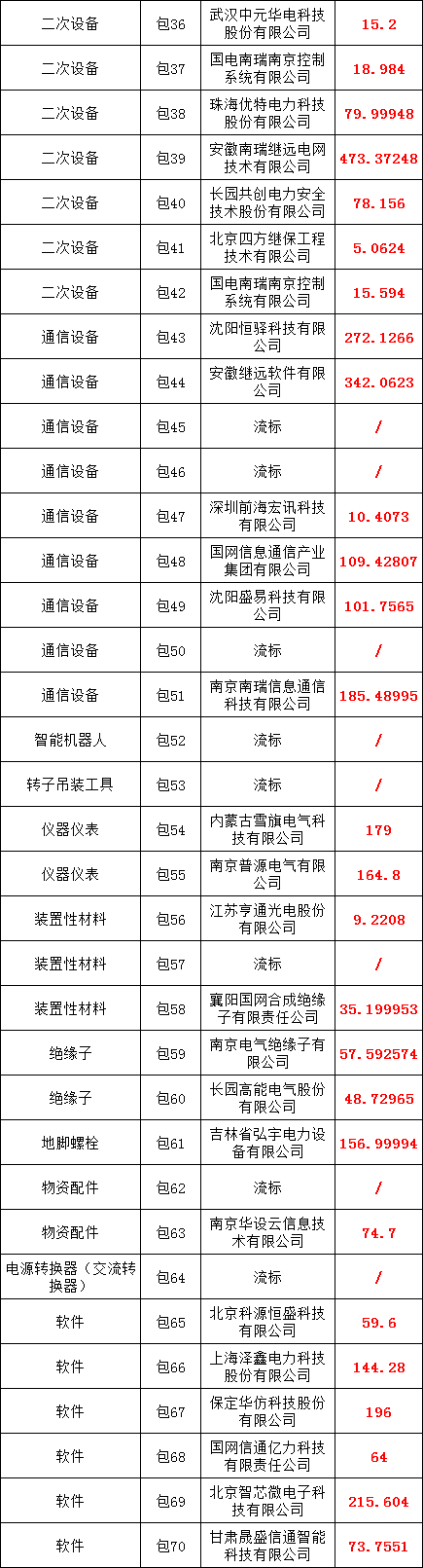 z6.com·(中国区)官方网站