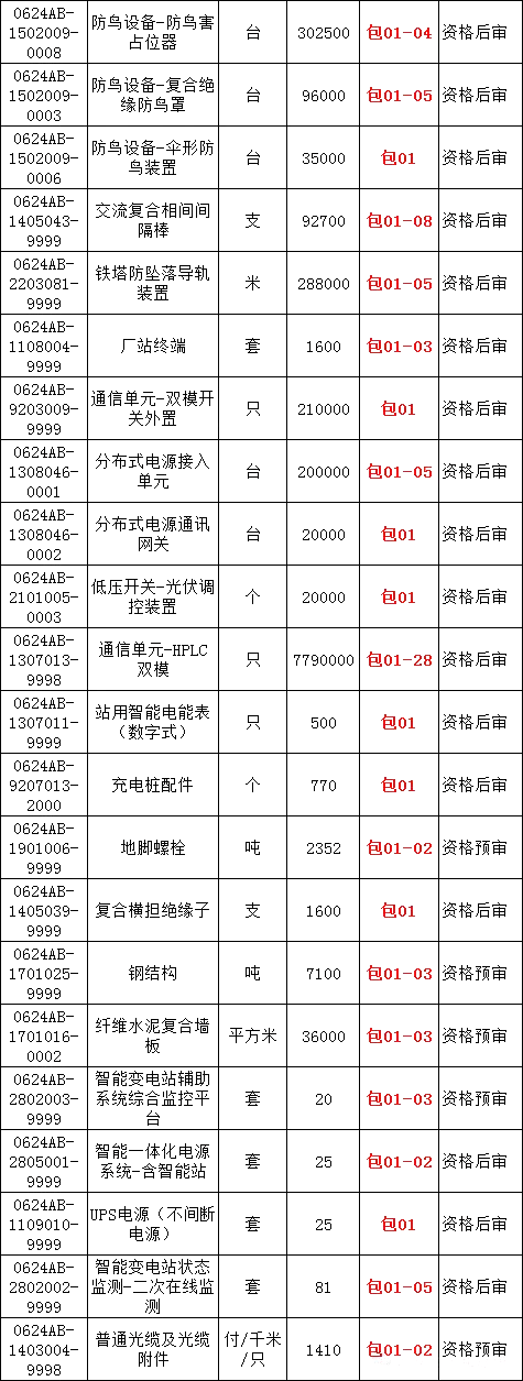 z6.com·(中国区)官方网站