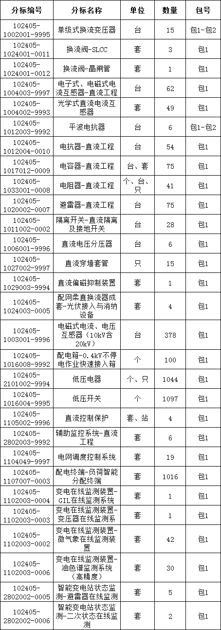 z6.com·(中国区)官方网站