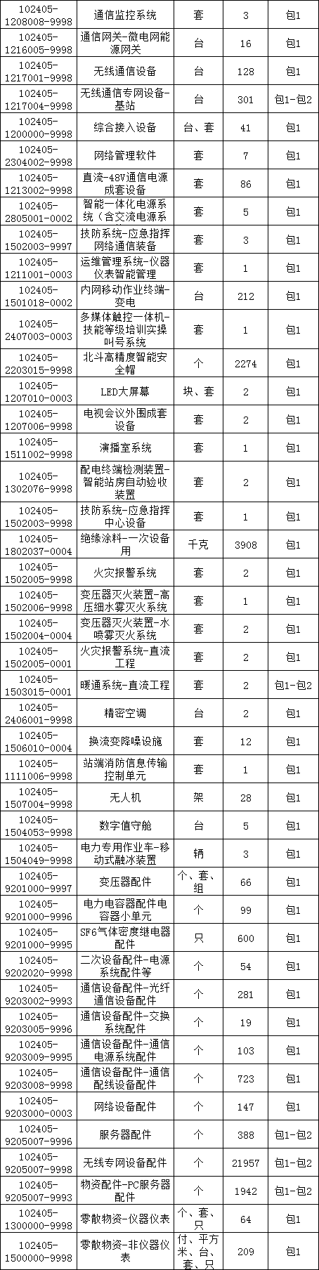 z6.com·(中国区)官方网站