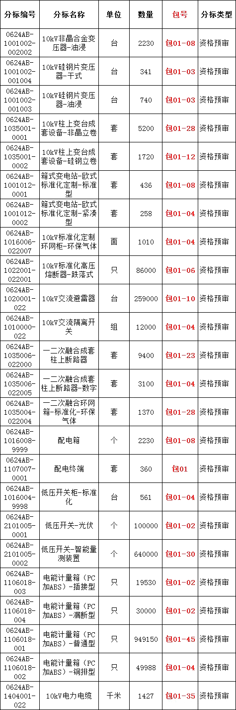 z6.com·(中国区)官方网站