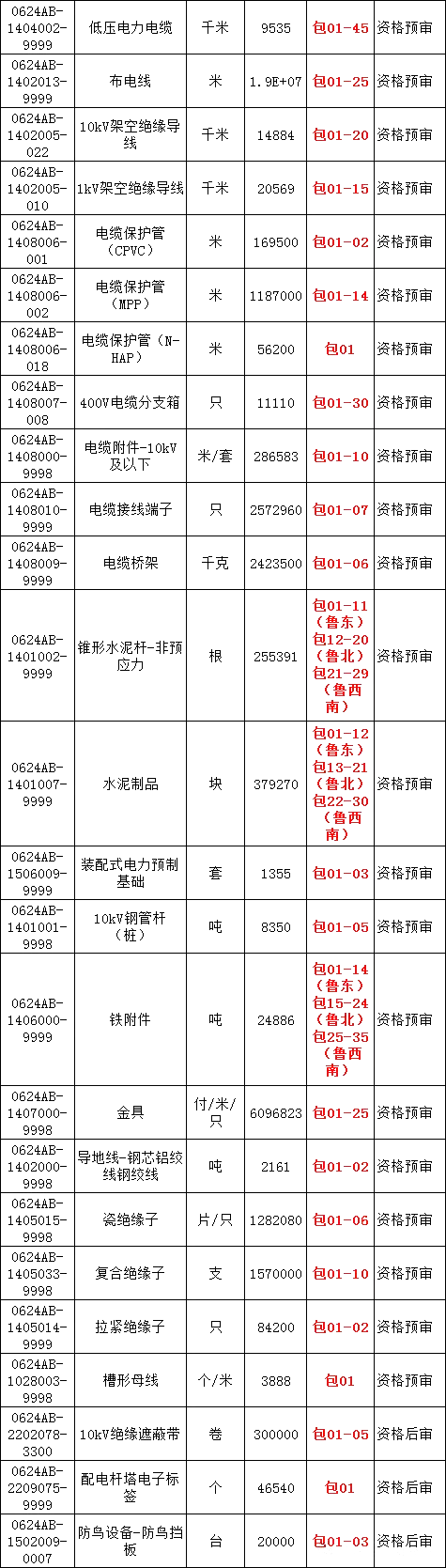 z6.com·(中国区)官方网站