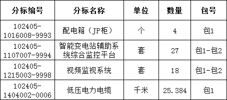 z6.com·(中国区)官方网站