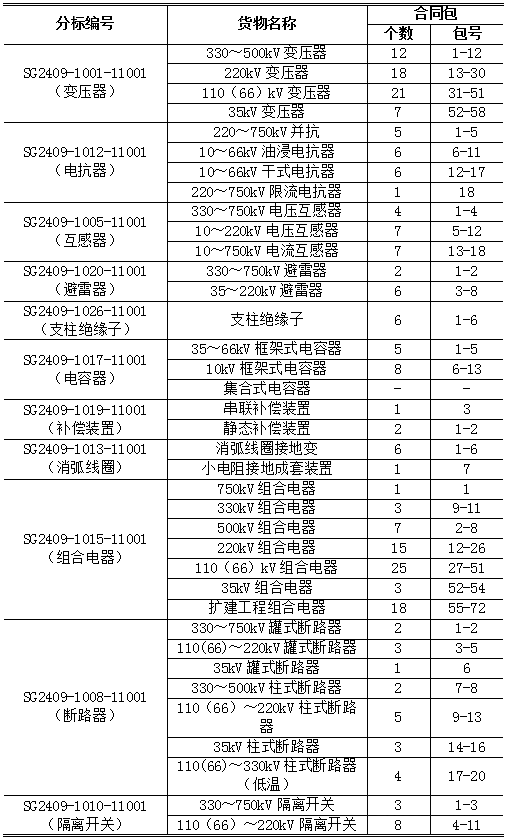 z6.com·(中国区)官方网站