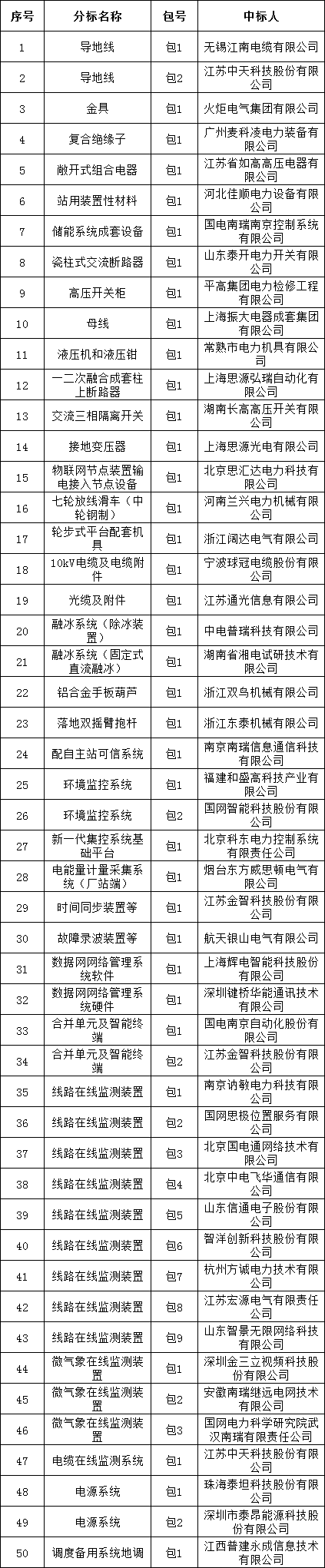 z6.com·(中国区)官方网站