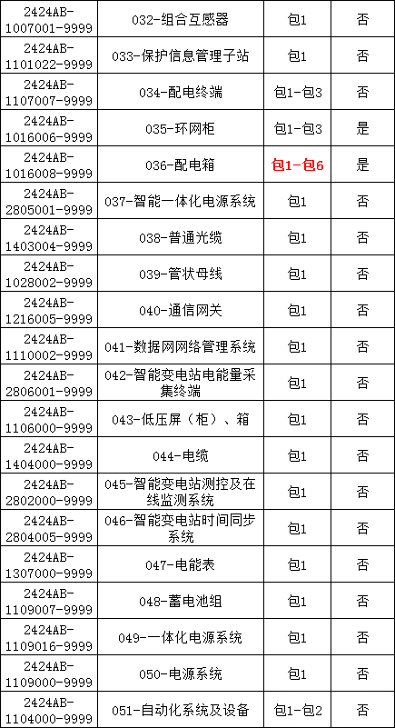 z6.com·(中国区)官方网站