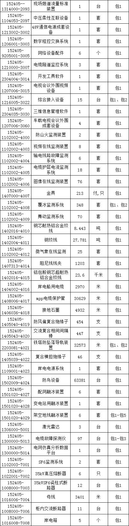 z6.com·(中国区)官方网站