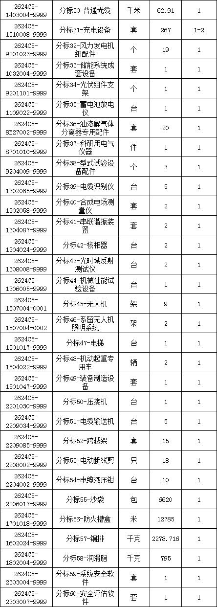z6.com·(中国区)官方网站