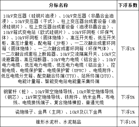 z6.com·(中国区)官方网站