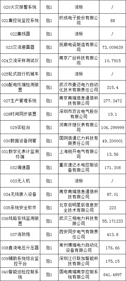 z6.com·(中国区)官方网站