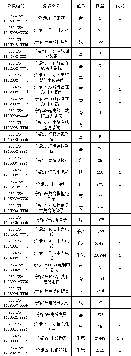 z6.com·(中国区)官方网站