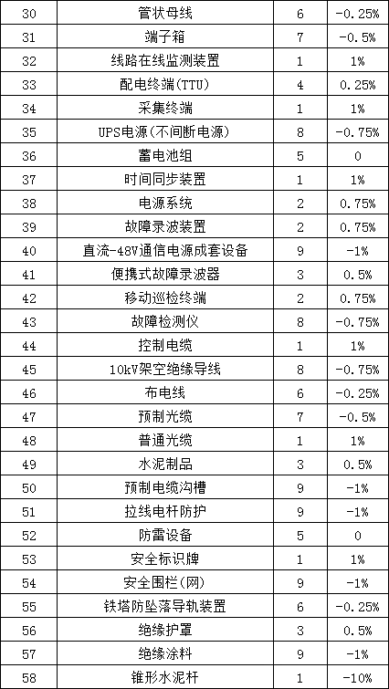 z6.com·(中国区)官方网站