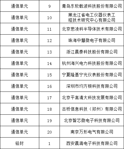 z6.com·(中国区)官方网站