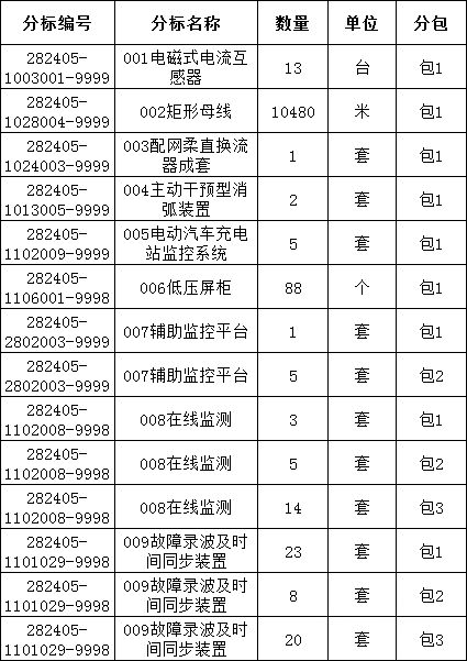 z6.com·(中国区)官方网站