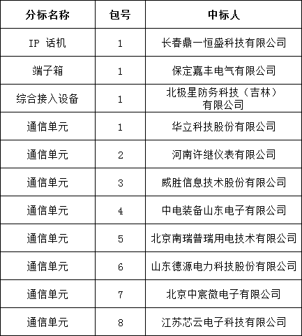 z6.com·(中国区)官方网站
