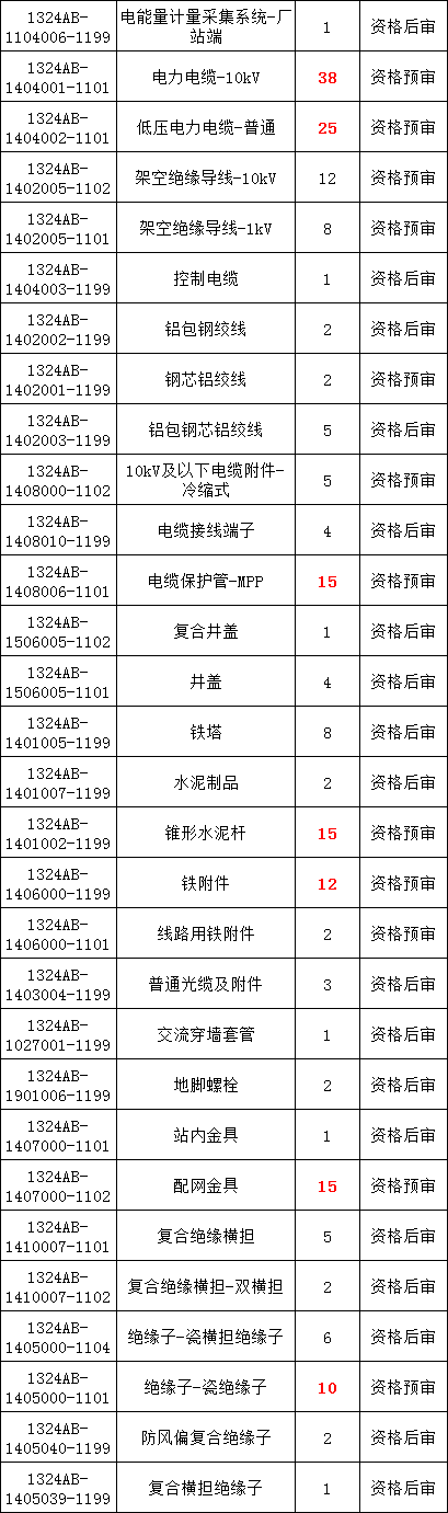 z6.com·(中国区)官方网站
