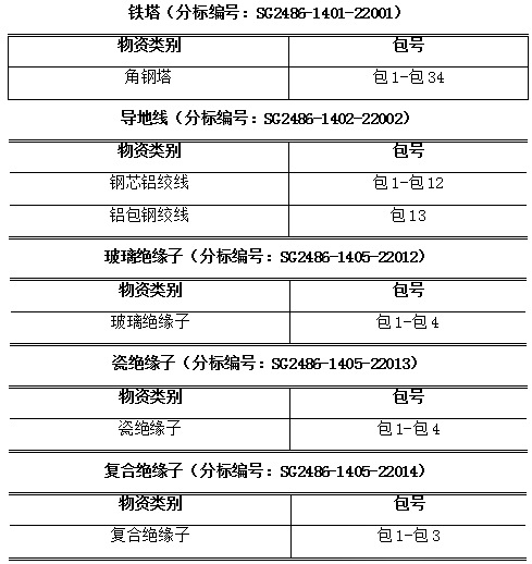 z6.com·(中国区)官方网站