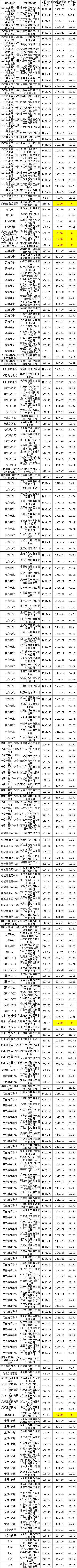 z6.com·(中国区)官方网站