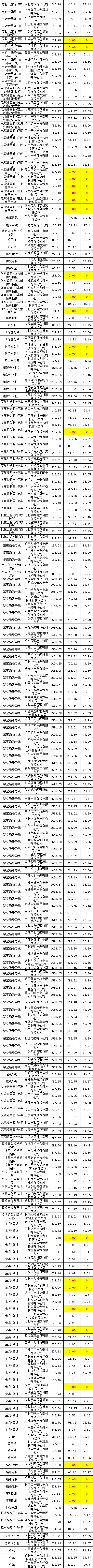 z6.com·(中国区)官方网站