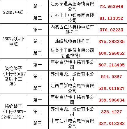 z6.com·(中国区)官方网站
