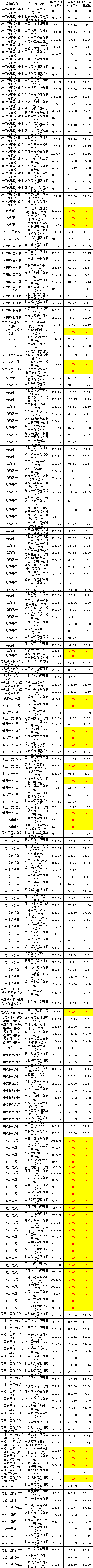 z6.com·(中国区)官方网站