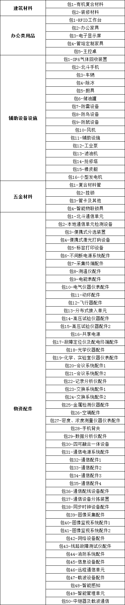 z6.com·(中国区)官方网站