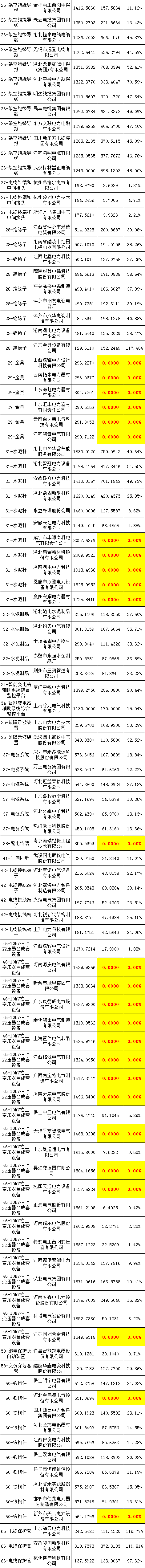 z6.com·(中国区)官方网站