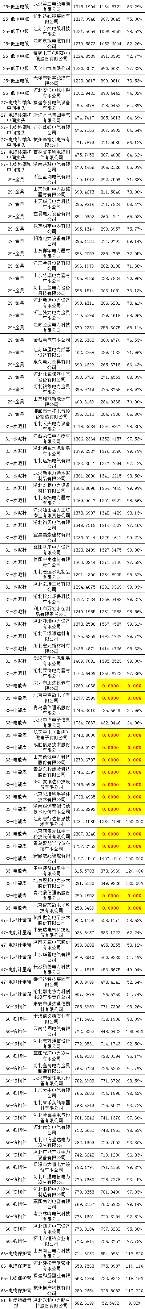 z6.com·(中国区)官方网站