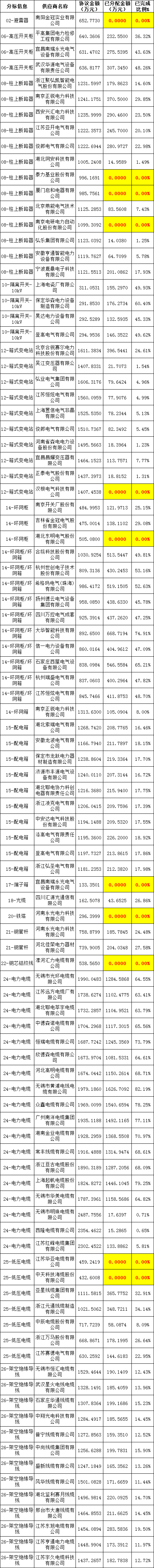 z6.com·(中国区)官方网站