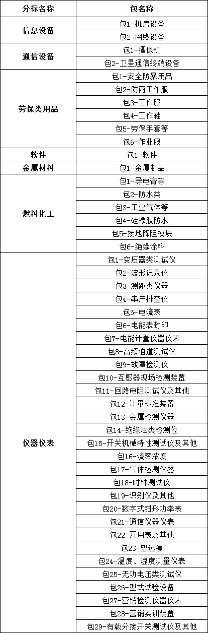 z6.com·(中国区)官方网站