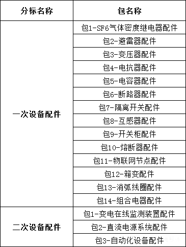 z6.com·(中国区)官方网站