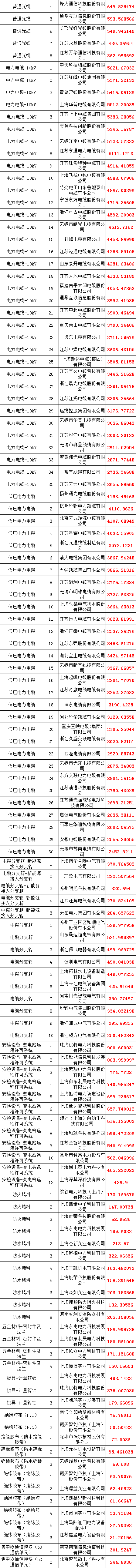 z6.com·(中国区)官方网站