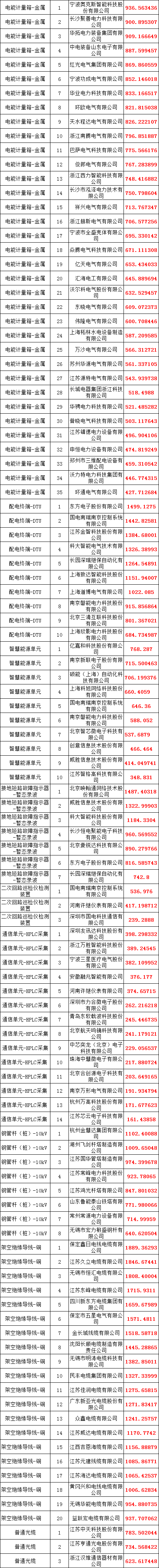 z6.com·(中国区)官方网站
