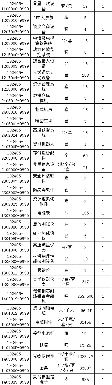 z6.com·(中国区)官方网站