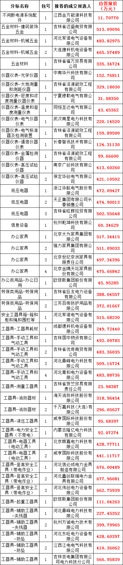 z6.com·(中国区)官方网站