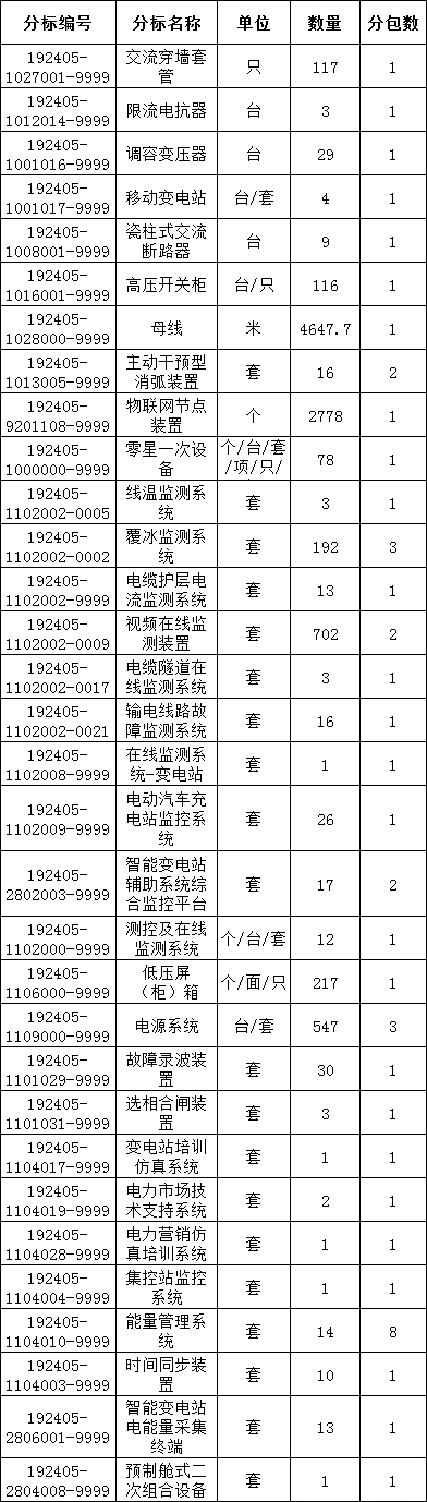 z6.com·(中国区)官方网站
