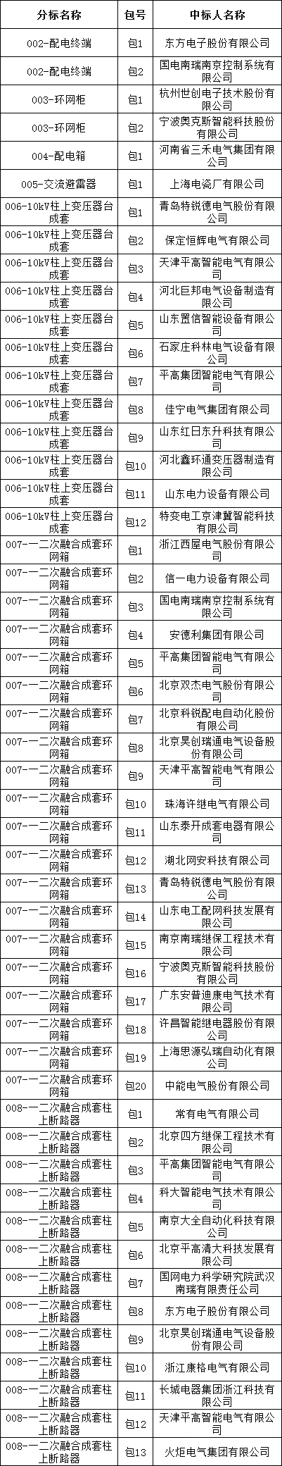 z6.com·(中国区)官方网站