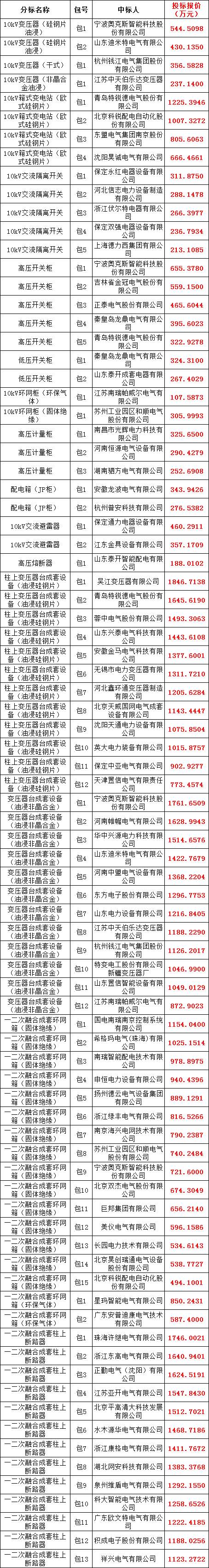 z6.com·(中国区)官方网站