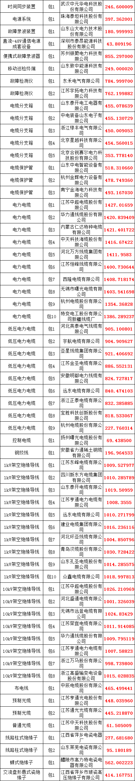 z6.com·(中国区)官方网站
