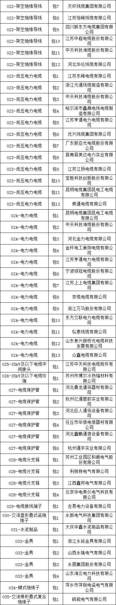 z6.com·(中国区)官方网站