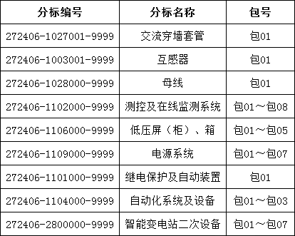 z6.com·(中国区)官方网站
